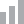 Bar Chart